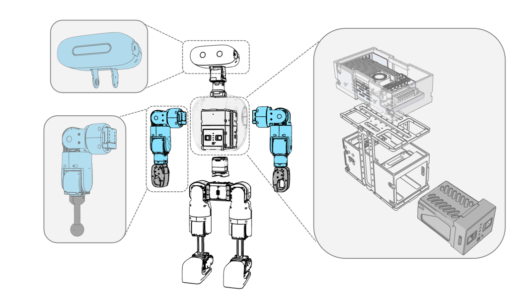 Robot Structure